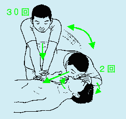 AEDマップと救急蘇生法