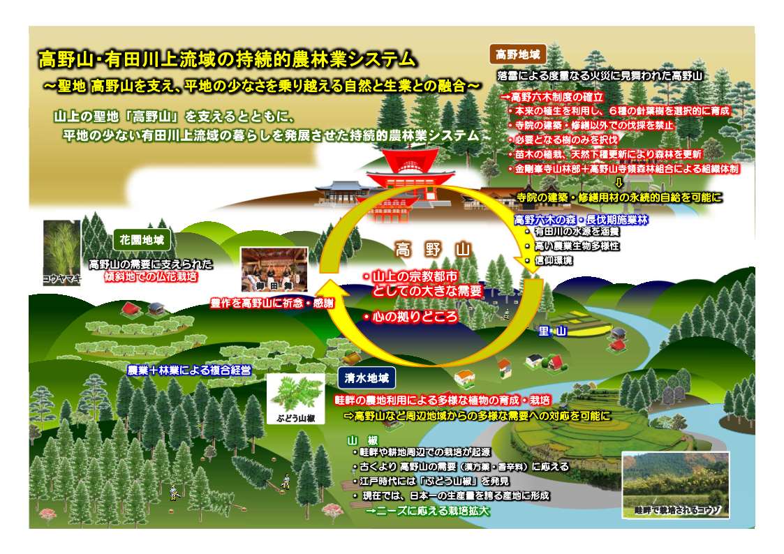 「聖地 高野山と有田川上流域を結ぶ持続的農林業システム」が日本農業遺産に認定されました！