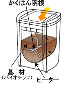 ハイブリッド式生ごみ処理機の構造